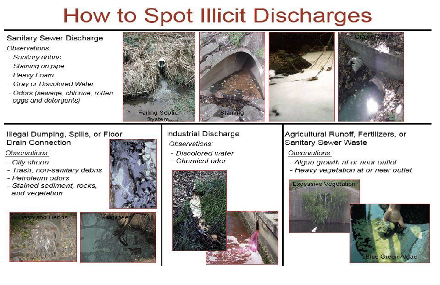 Examples of Illicit Discharges 
